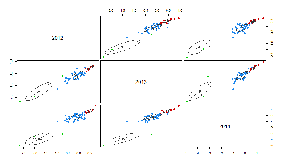 数学聚类